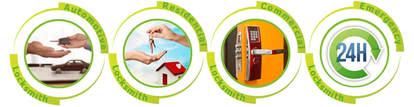 Father Son Locksmith Store Cape Coral, FL 239-431-9466 - ab-cont-01